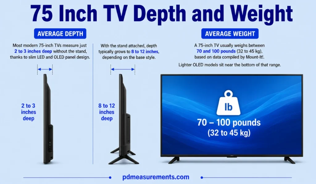 75 Inch TV Depth and Weight
